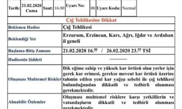 Meteorolojiden ilimiz için ÇIĞ TEHLİKESİ Uyarısı